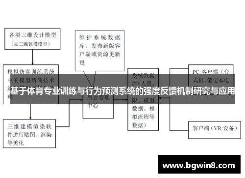 基于体育专业训练与行为预测系统的强度反馈机制研究与应用