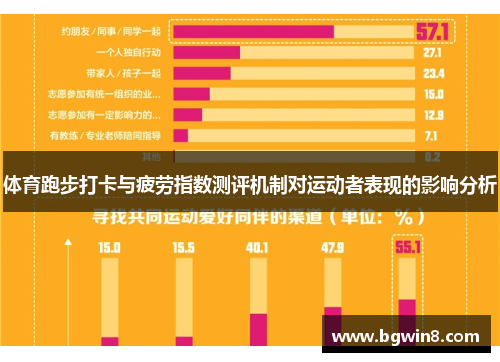 体育跑步打卡与疲劳指数测评机制对运动者表现的影响分析