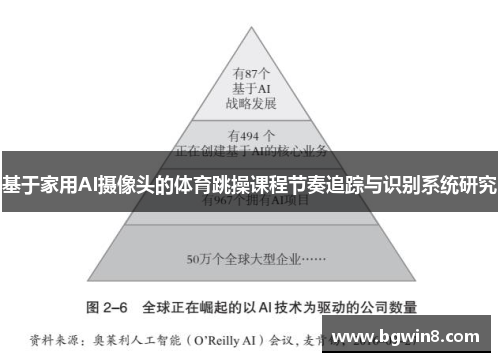 基于家用AI摄像头的体育跳操课程节奏追踪与识别系统研究