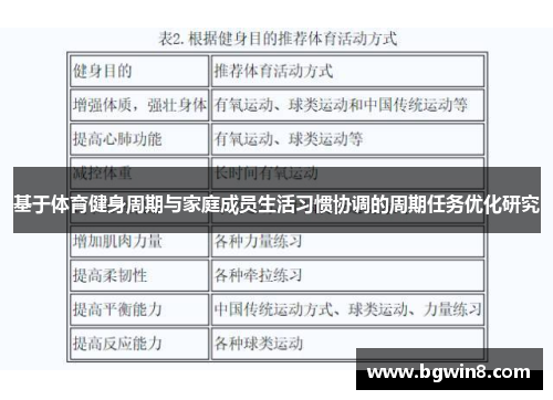 基于体育健身周期与家庭成员生活习惯协调的周期任务优化研究